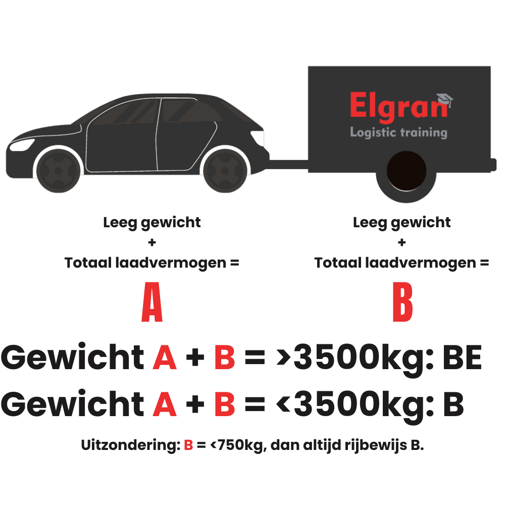 Afbeelding BE uitleg gewicht.png